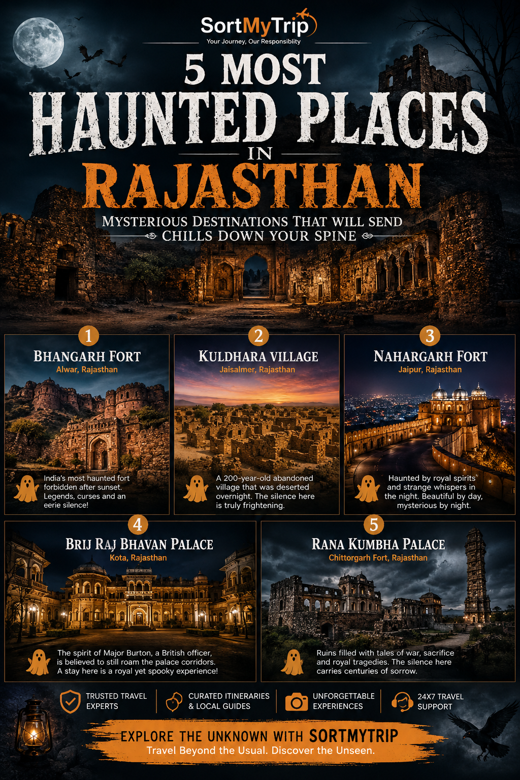 5 Most Haunted Places in Rajasthan: A Complete SEO Travel Guide by SortMyTrip